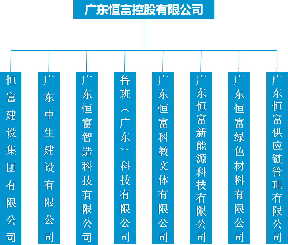 组织架构